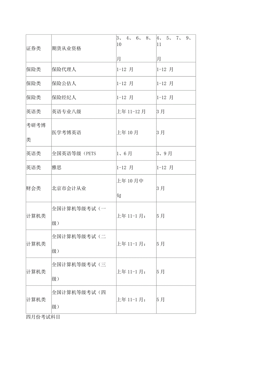 最齐全的各种考证报名考试时间表_第2页