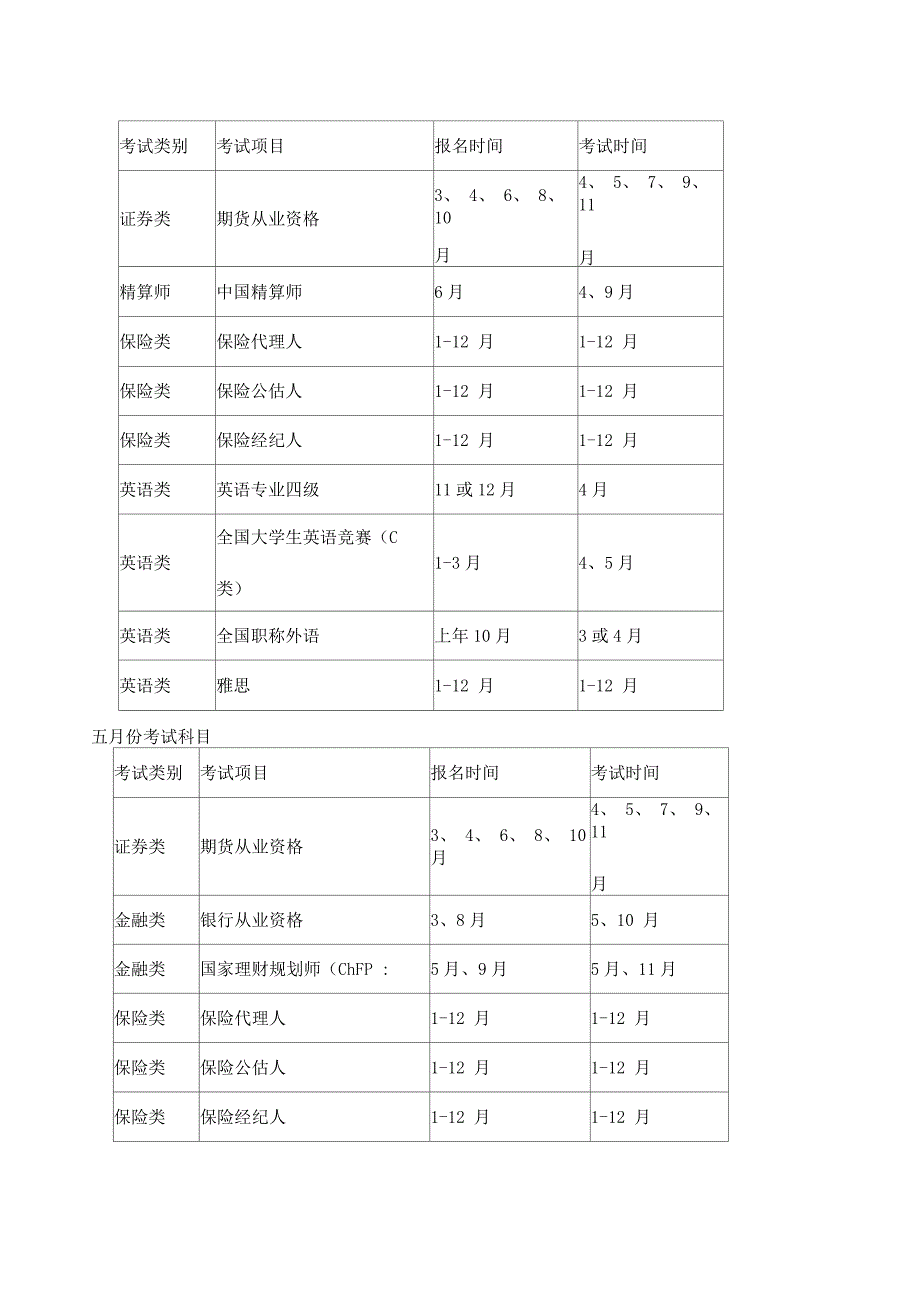 最齐全的各种考证报名考试时间表_第3页