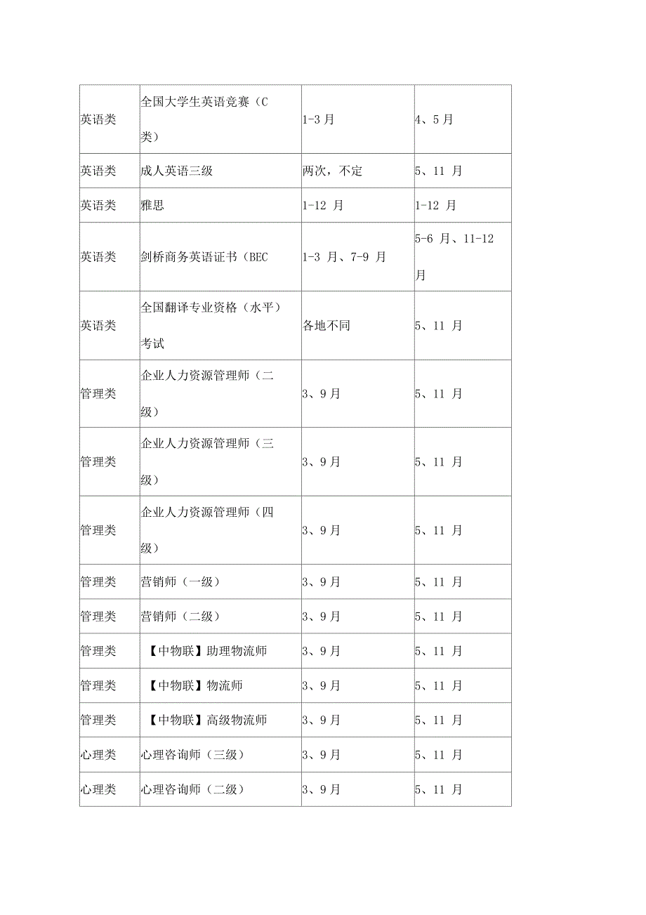 最齐全的各种考证报名考试时间表_第4页