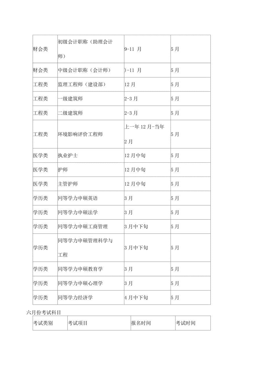 最齐全的各种考证报名考试时间表_第5页