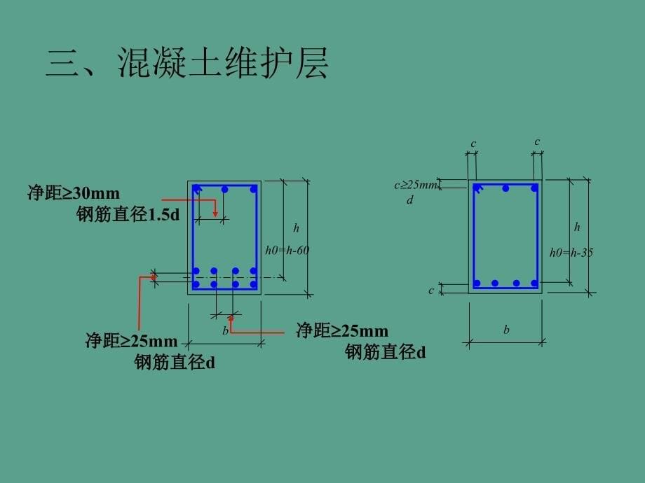 建筑结构与受力分析之正截面受弯构件ppt课件_第5页