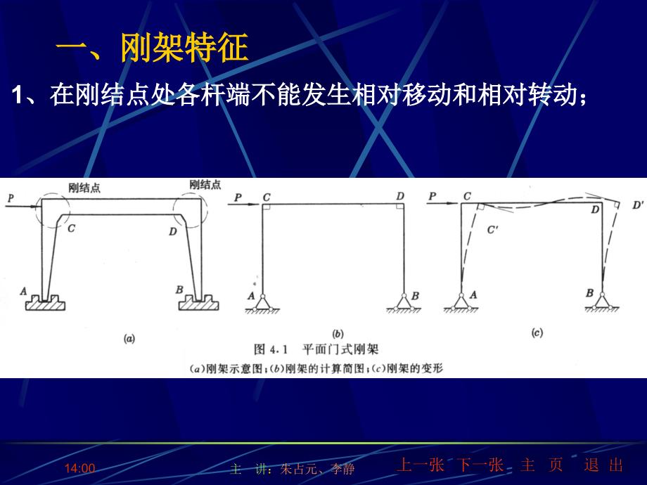 [从业资格考试]第4章静定刚架_第3页