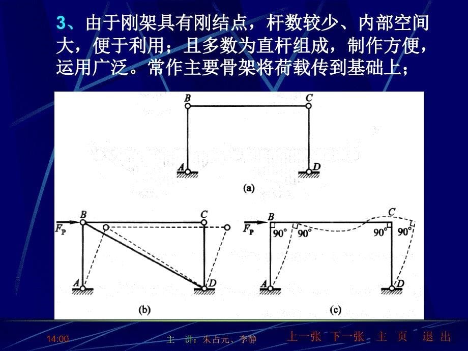 [从业资格考试]第4章静定刚架_第5页