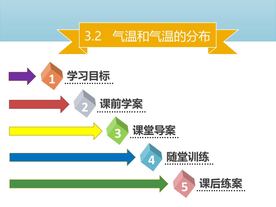 3.2 气温和气温的分布（第1课时）_第1页