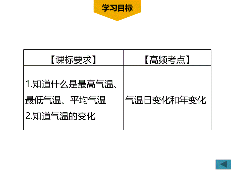 3.2 气温和气温的分布（第1课时）_第2页