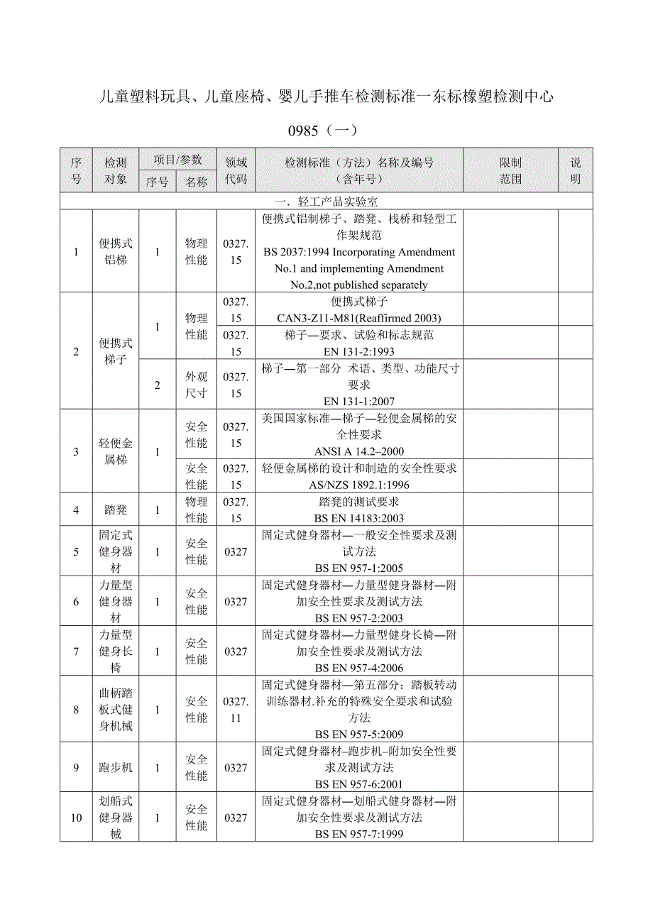 儿童塑料玩具、儿童座椅、婴儿手推车检测标准一0985(一)_第1页