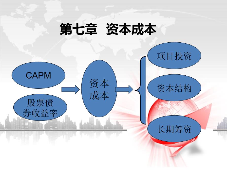 财务管理学课件：第七章 资本成本3_第1页