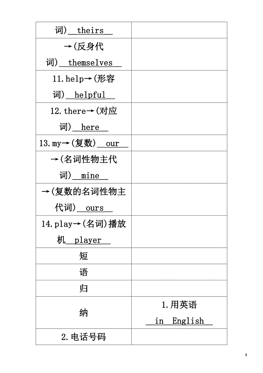 （青海专版）2021中考英语命题研究第一部分教材知识梳理篇第一课时七上Units1-4（精讲）试题_第4页