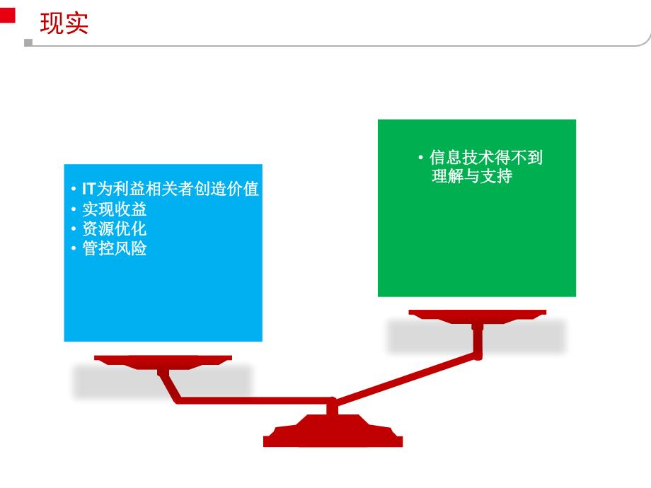 IT治理最佳实践_第3页