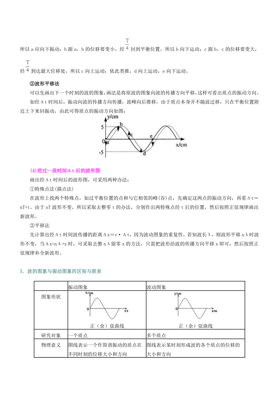 机械波的产生和传播_第4页