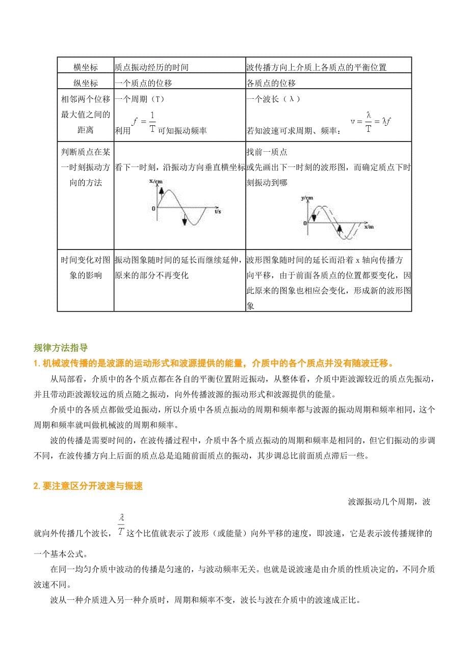 机械波的产生和传播_第5页