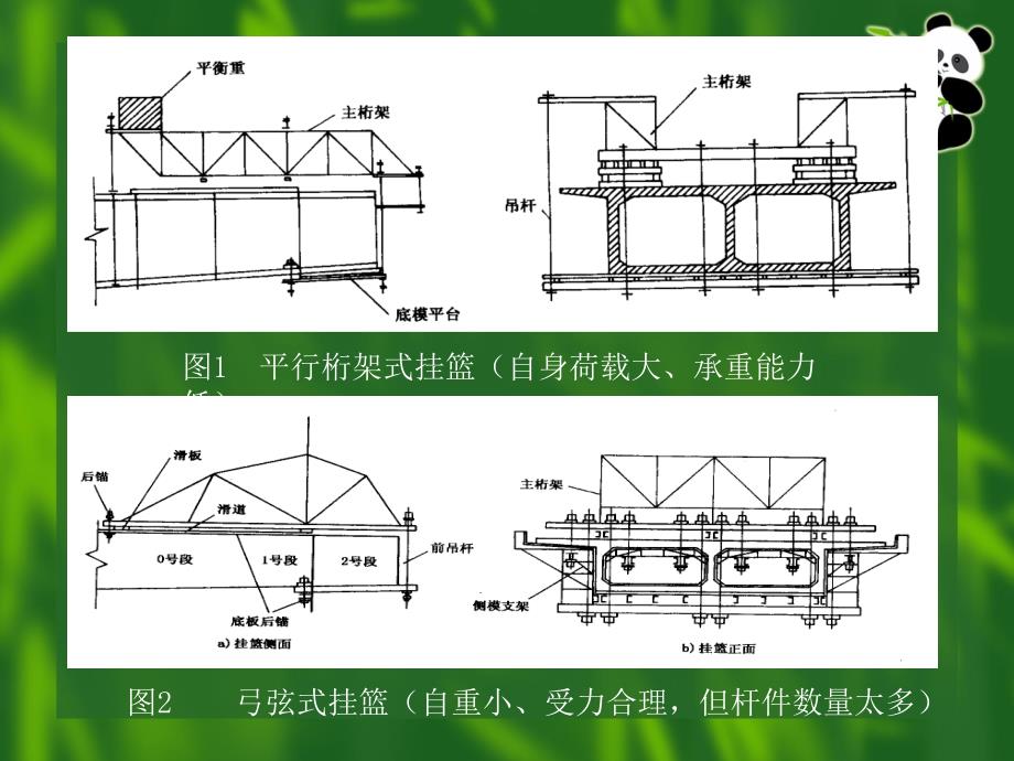 预应力混凝土连续梁悬臂浇筑施工技术讲座_第4页