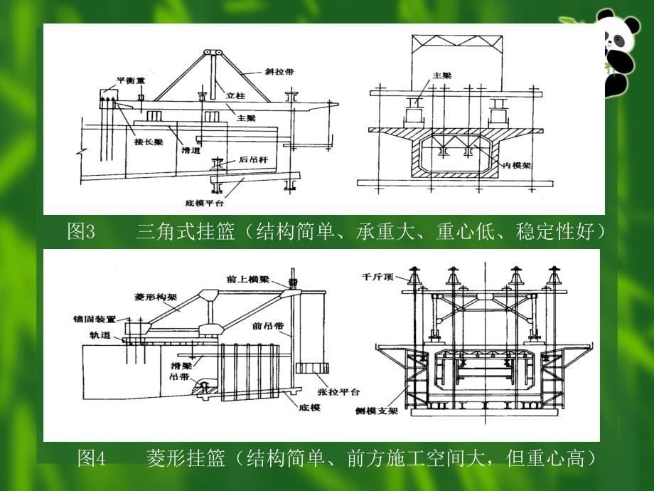 预应力混凝土连续梁悬臂浇筑施工技术讲座_第5页