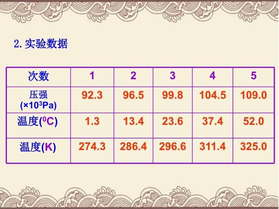 高中物理选修3---3第八章第二节《气体的等容变化和等压变化》新课教学ppt课件_第5页