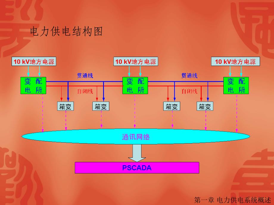 铁路电力供电基础知识_第3页