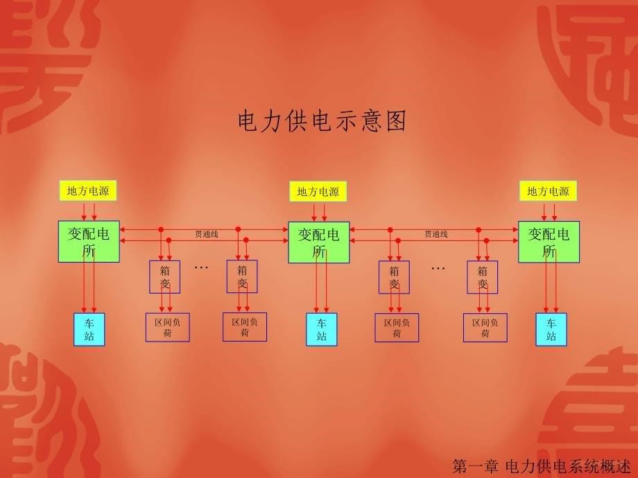 铁路电力供电基础知识_第5页