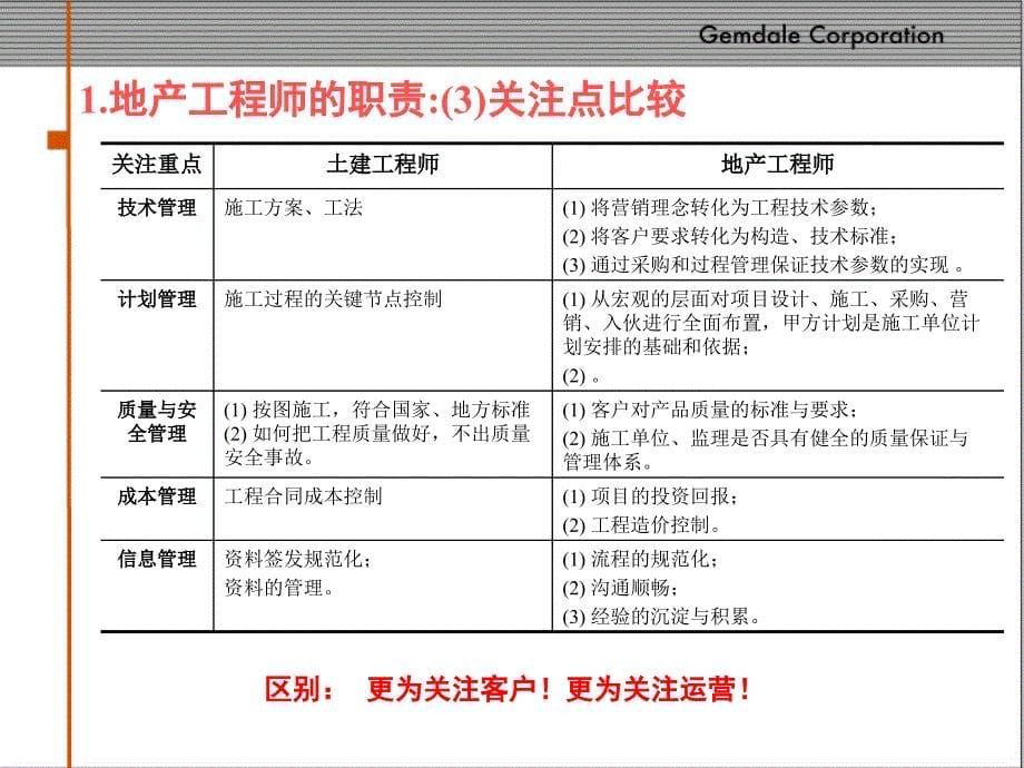 金地-做优秀的地产工程师v.ppt_第5页