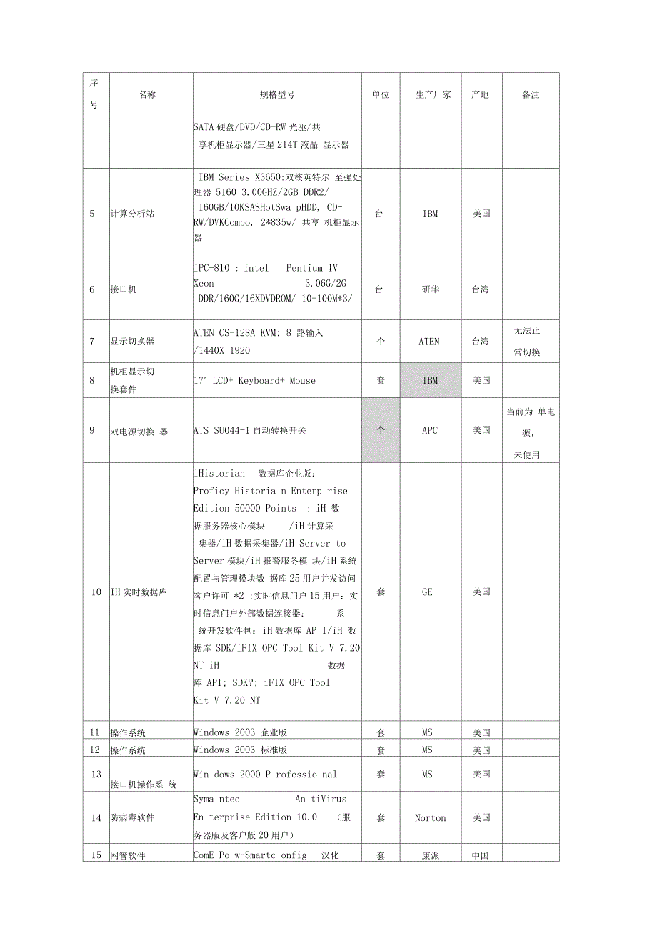 SIS系统升级改造_第4页