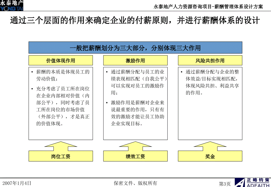 （精品）永泰地产薪酬体系设计方案_第4页