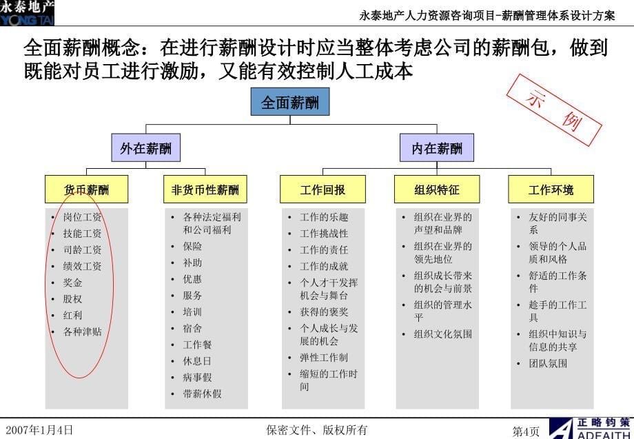 （精品）永泰地产薪酬体系设计方案_第5页