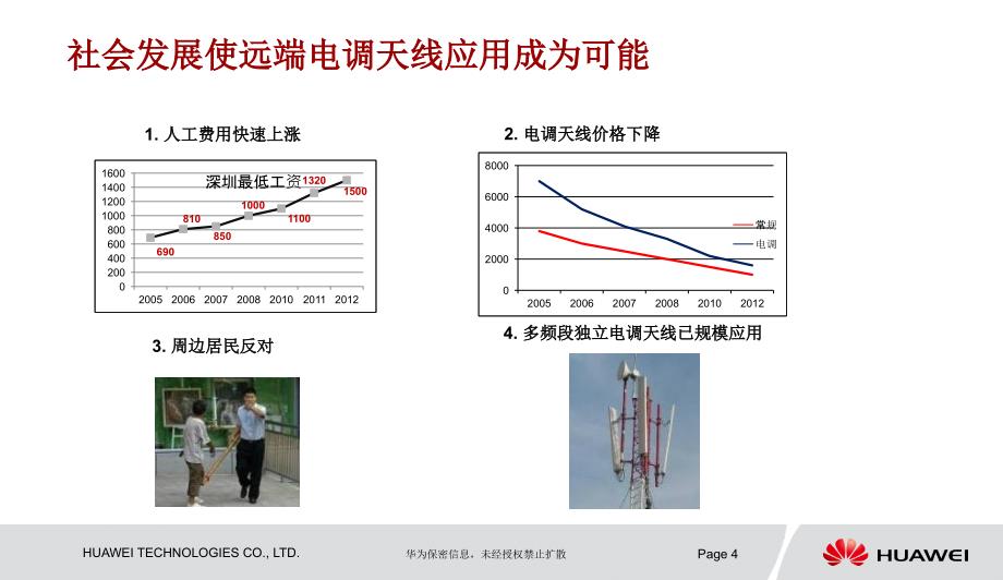 华为电调天线解决方案0209_第4页