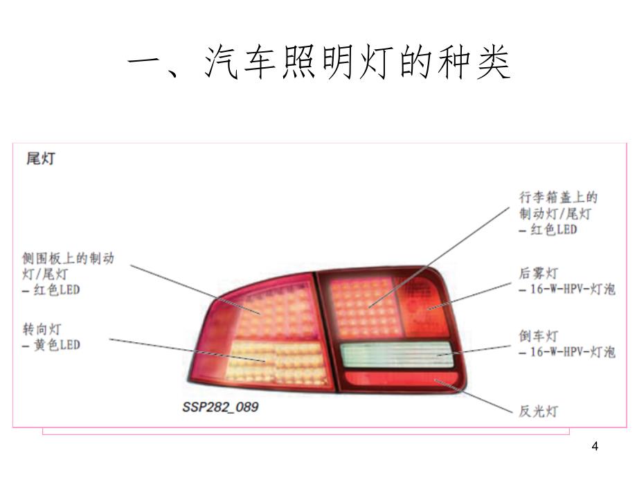 汽车灯光系统检修PPT精品文档_第4页