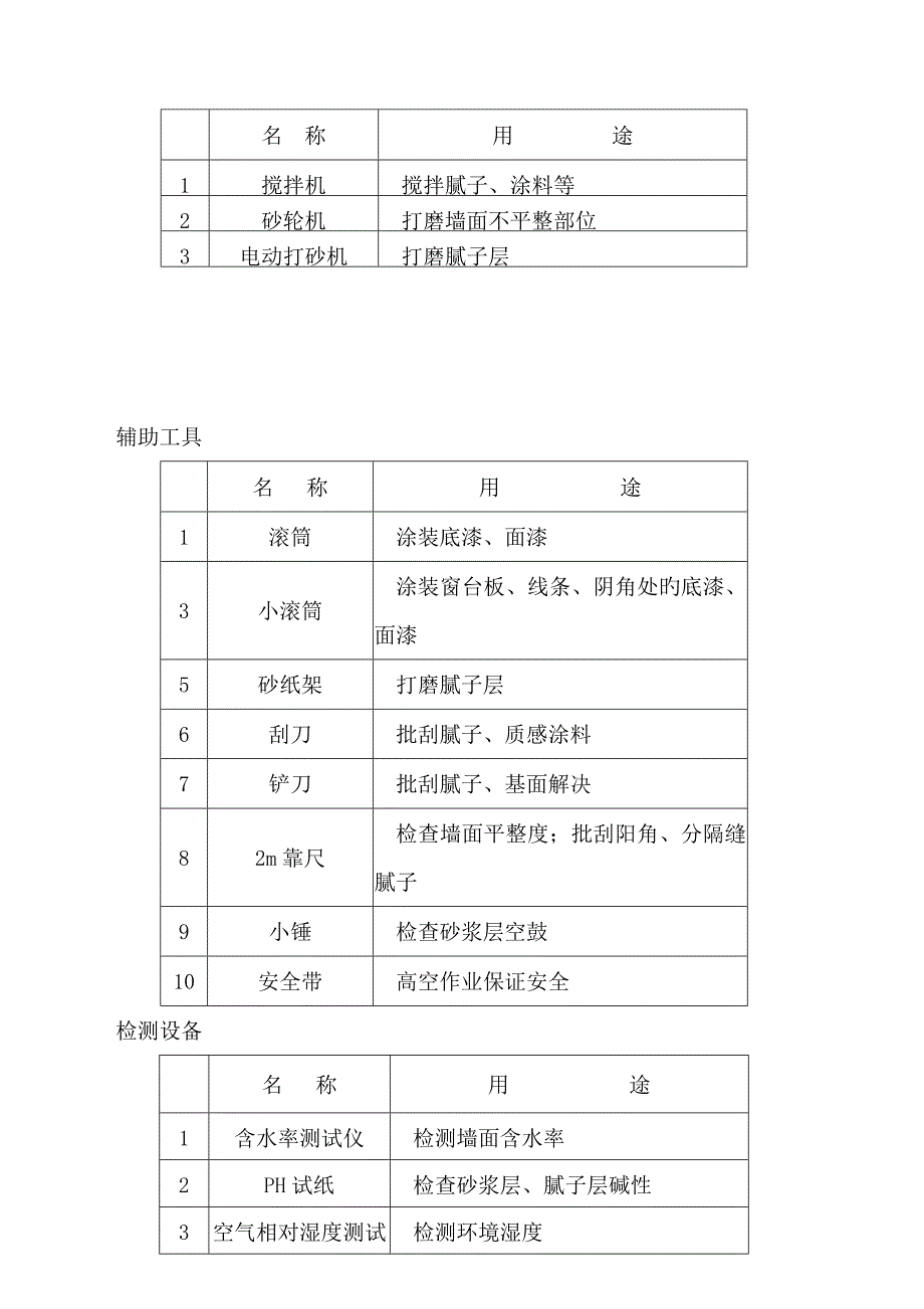 内墙腻子综合施工专题方案_第4页