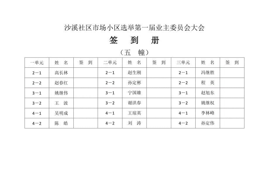 沙溪社区市场小区选举第一届业主委员会大会.docx_第5页