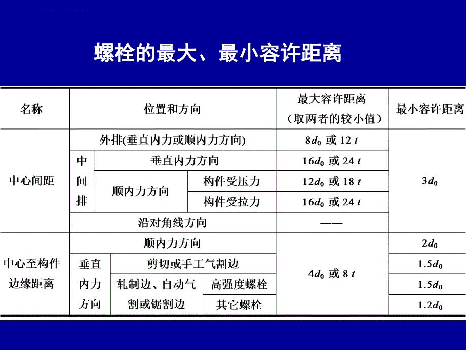 普通螺栓和高强度螺栓计算_第4页