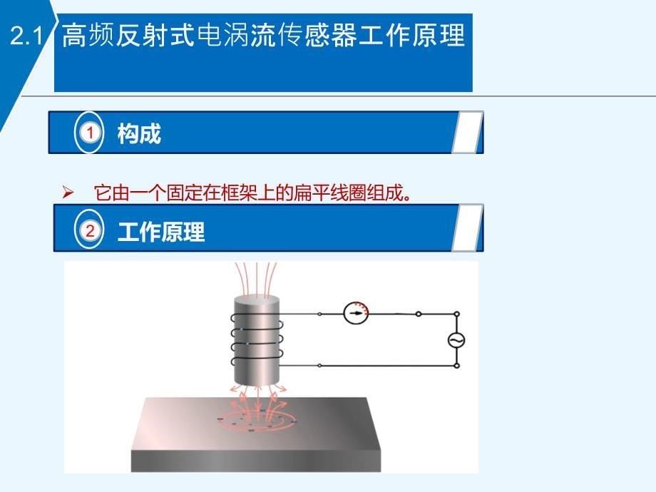 电涡流传感器及应用_第5页