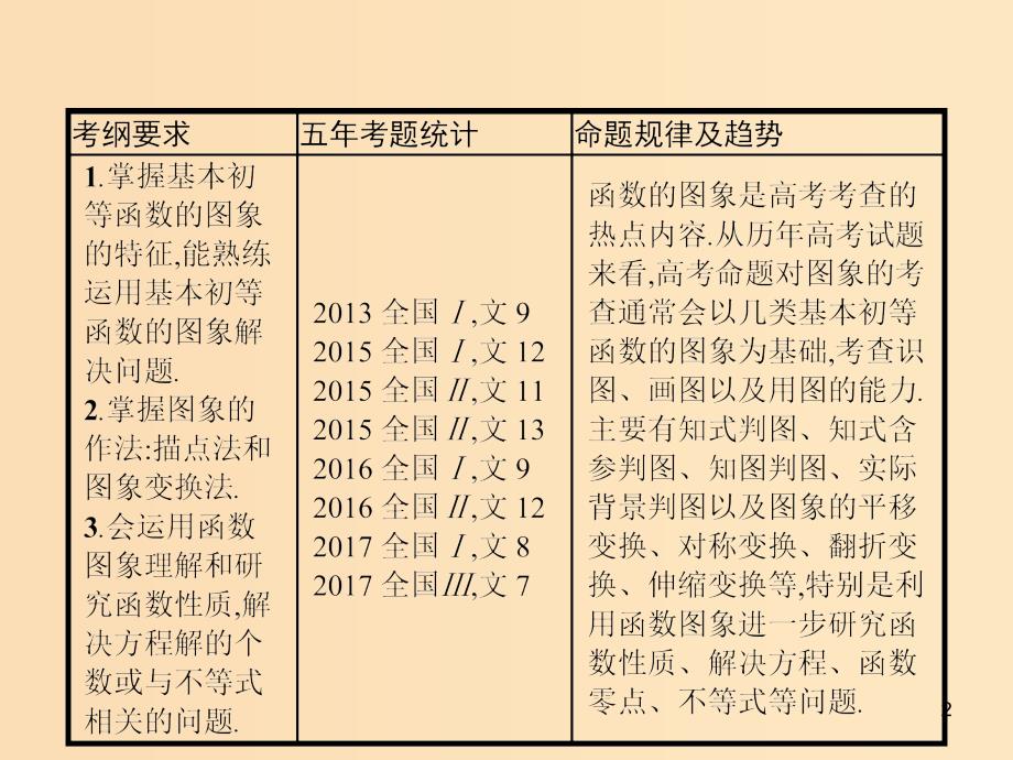 （福建专版）2019高考数学一轮复习 2.7 函数的图象课件 文.ppt_第2页