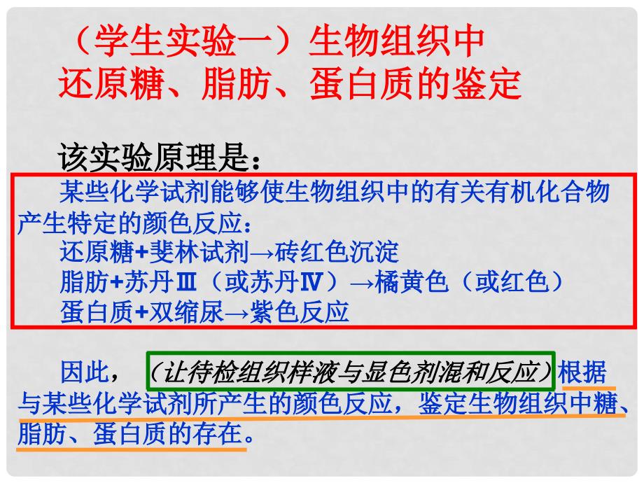 高考生物经典生物实验原理专题课件_第4页