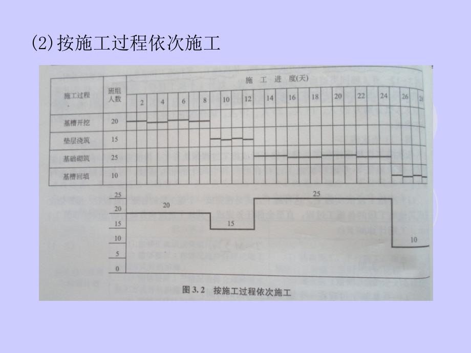 项目进度计划的编制方法ppt课件_第4页