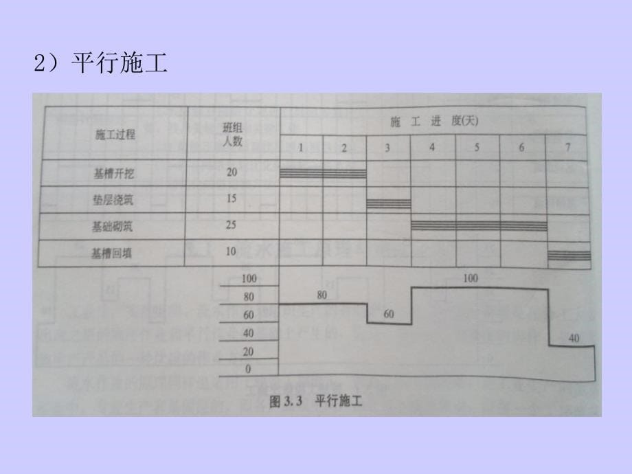 项目进度计划的编制方法ppt课件_第5页