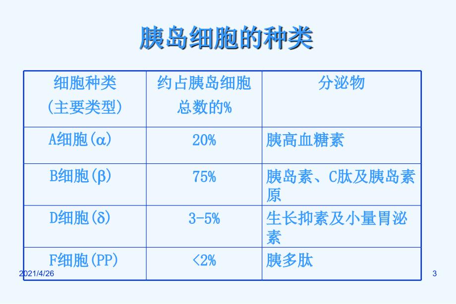 糖尿病的胰岛素治疗_第3页