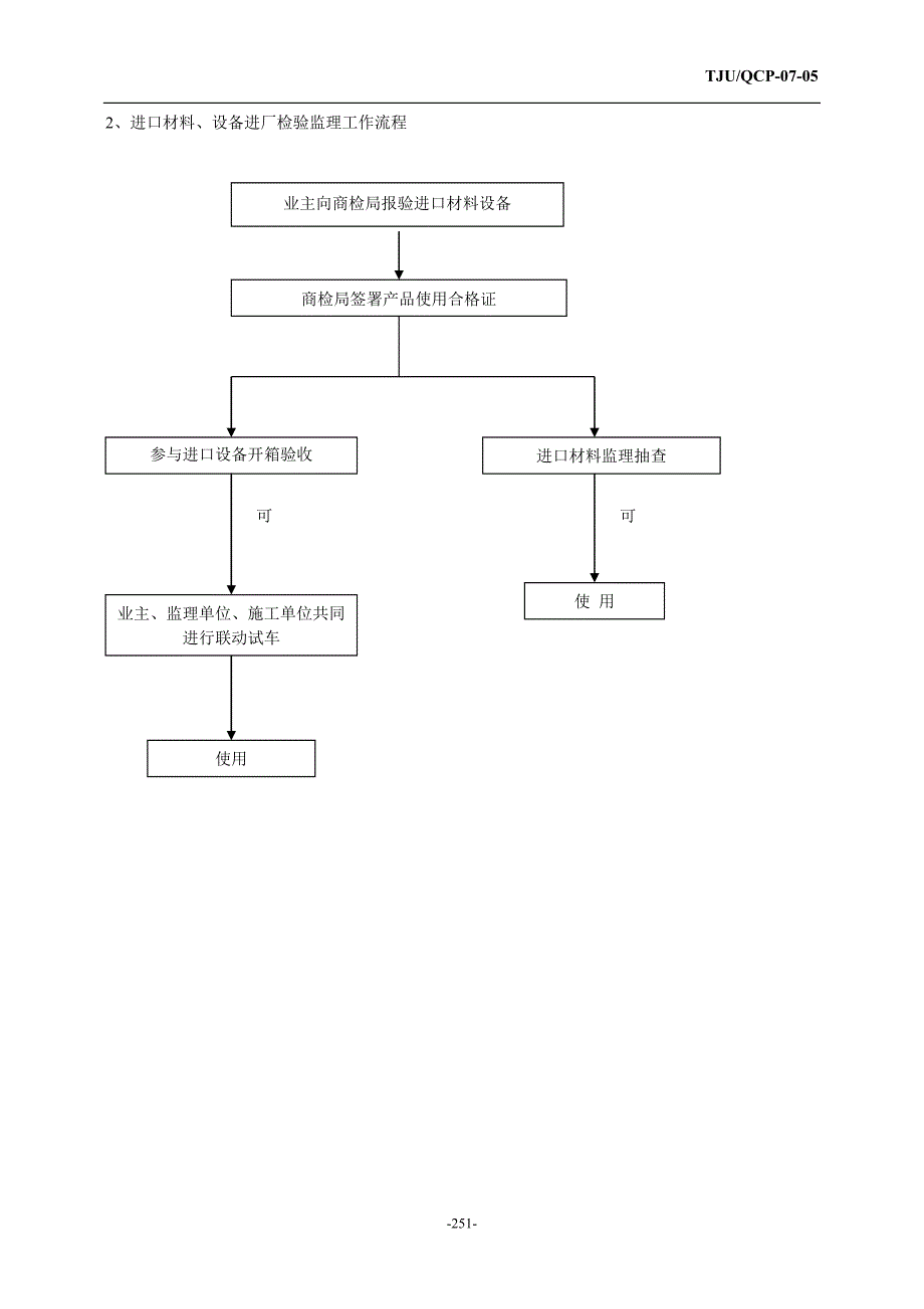 通风与空调工程监理细则.doc_第5页