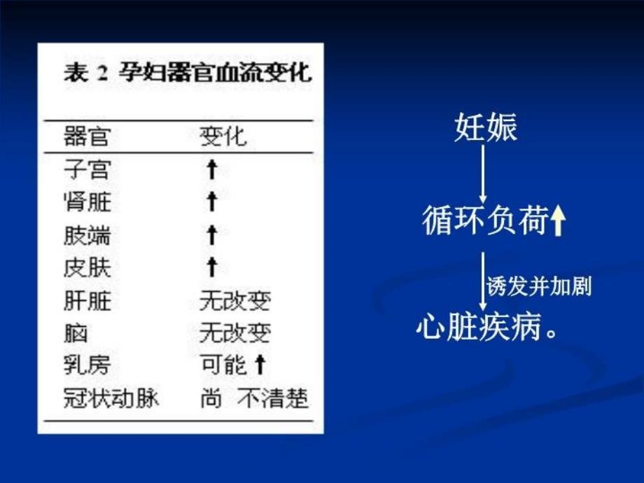 最新妊娠心血管疾病广东省人民医院心研所PPT课件_第4页