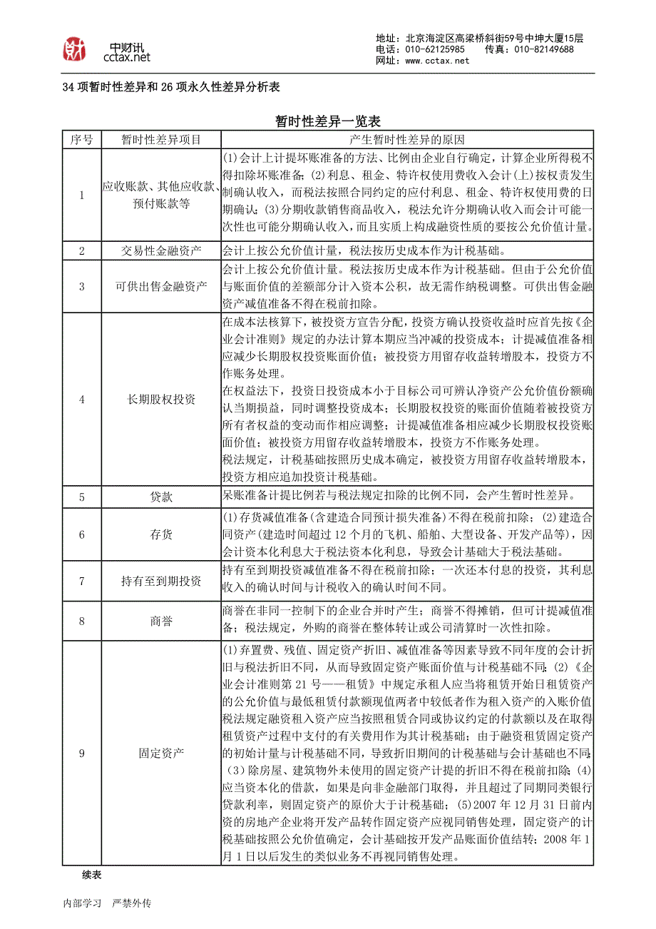 企业所得税汇算清缴工作最新变化暨扣除和填报技巧（绿色封面）_第1页