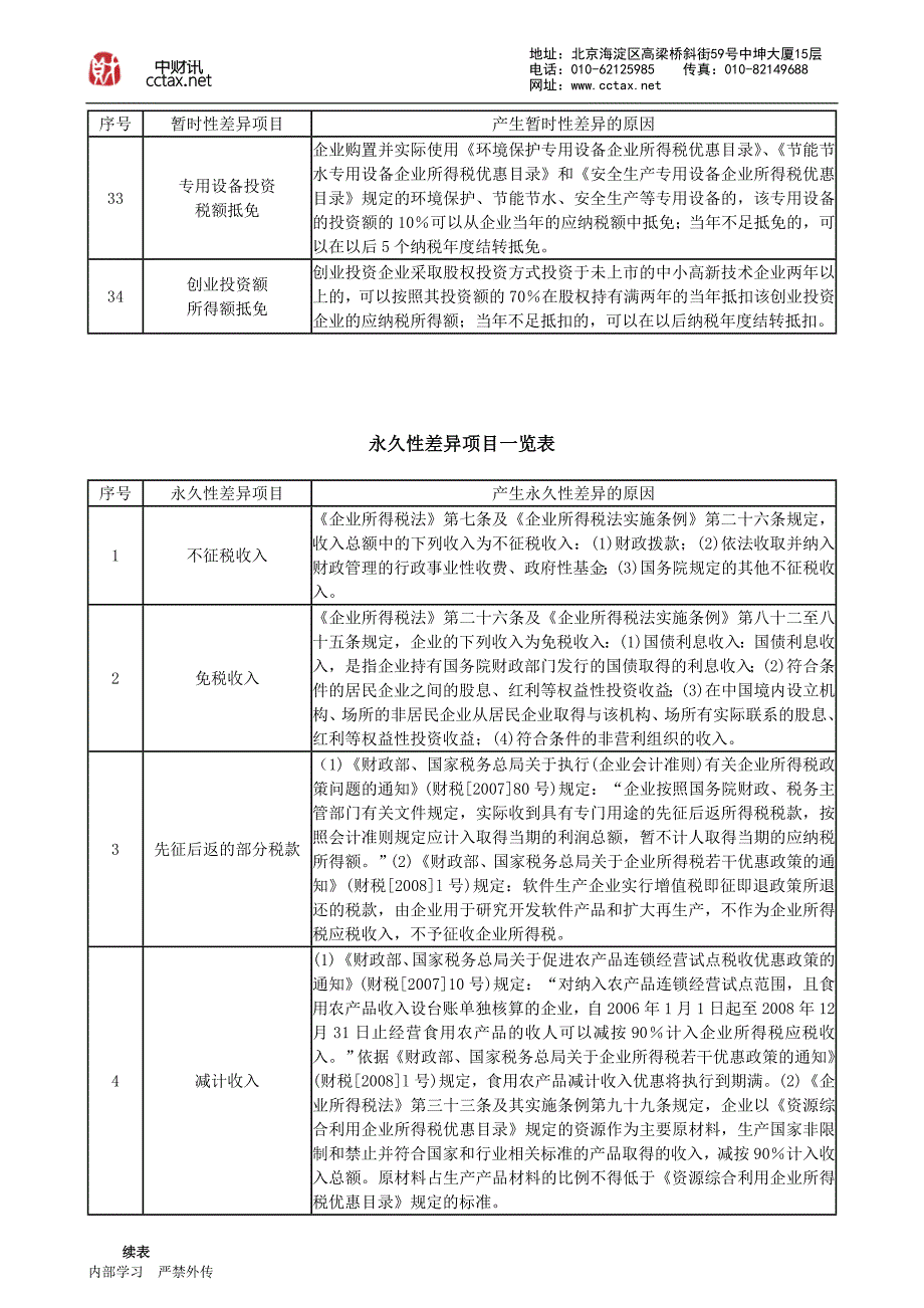 企业所得税汇算清缴工作最新变化暨扣除和填报技巧（绿色封面）_第4页