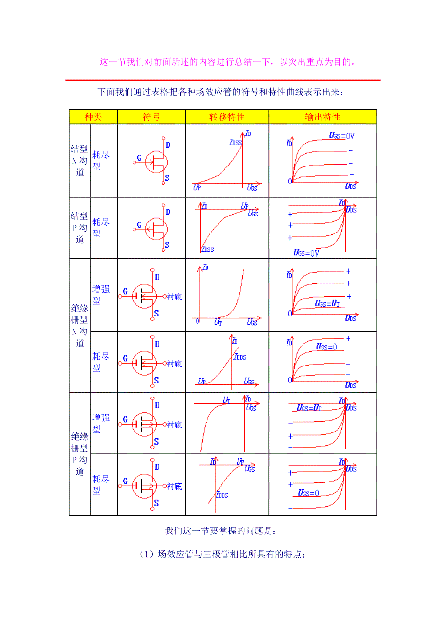 场效应管放大电路.doc_第5页