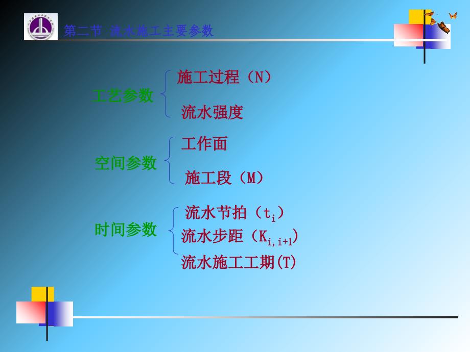 流水施工的主要参数PowerPoint 演示文稿_第2页