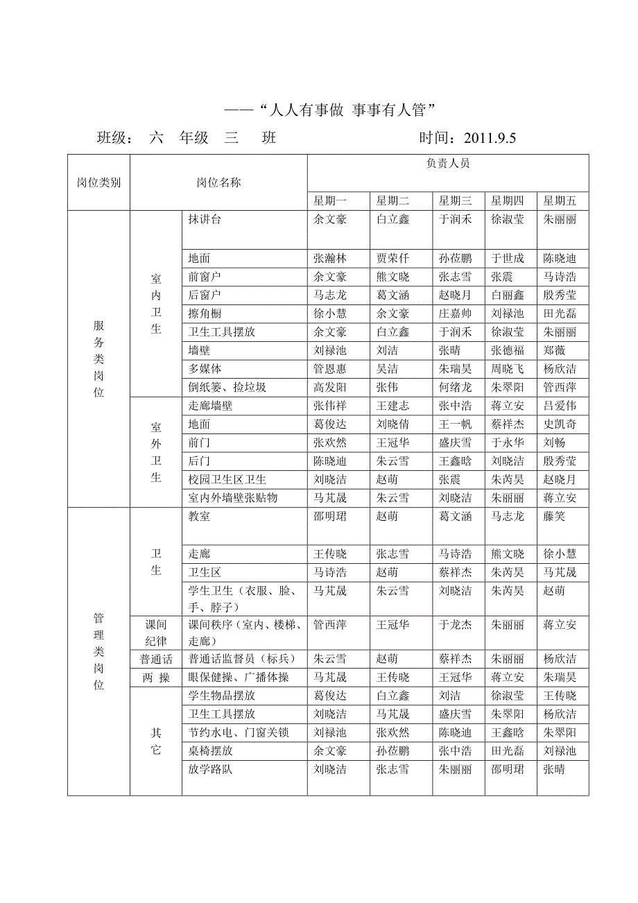 班级自主管理分工明细表.doc_第2页