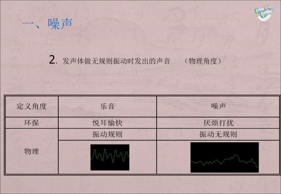 人教版初二物理2.4噪声的危害和控制_第5页