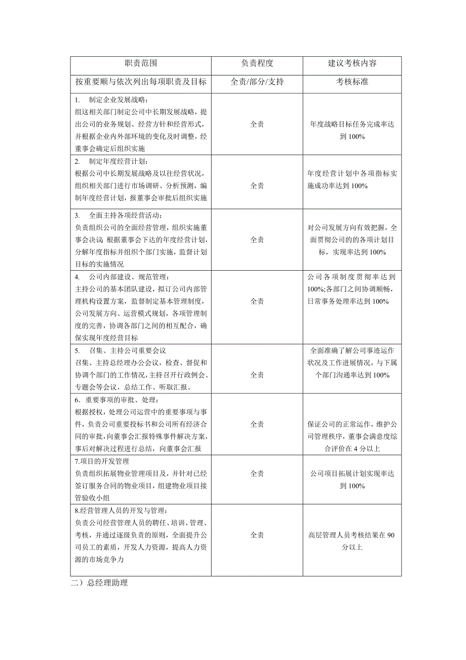 物业公司职位说明书_第2页