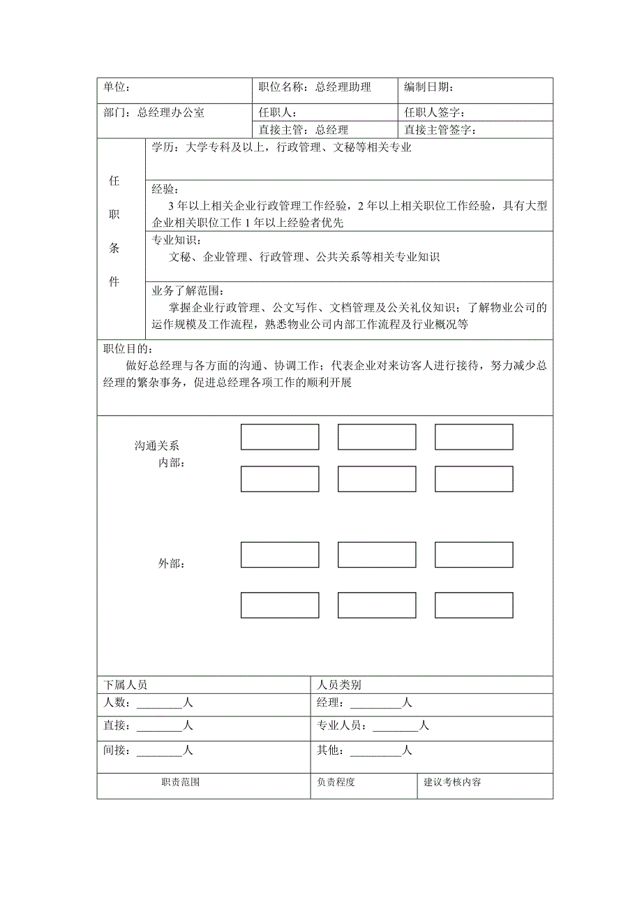 物业公司职位说明书_第3页