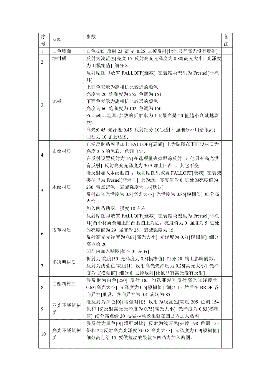 VR材质 灯光 常用参数整理.doc_第1页