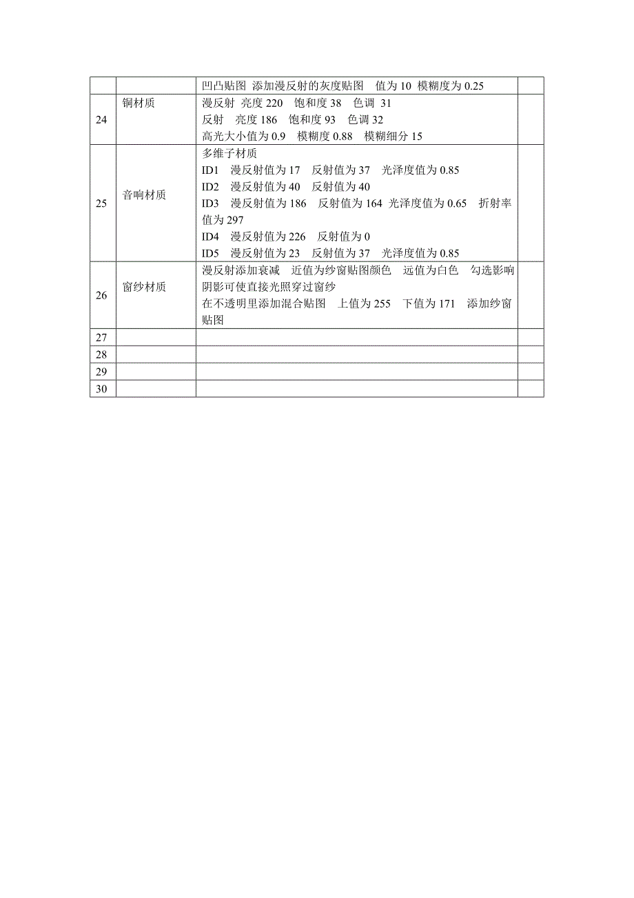 VR材质 灯光 常用参数整理.doc_第3页