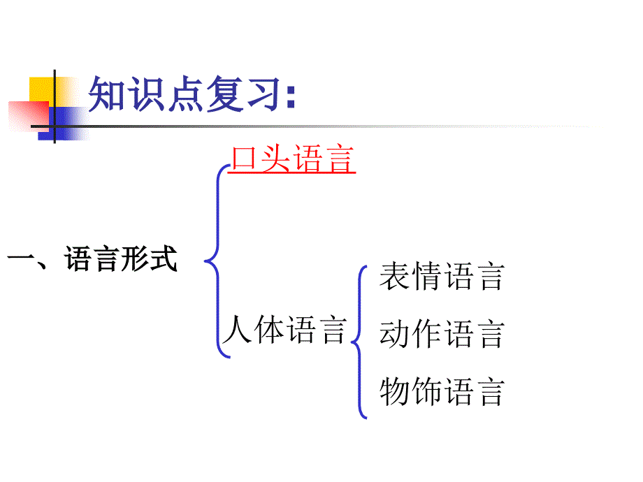 酒店客房服务用语.ppt_第3页