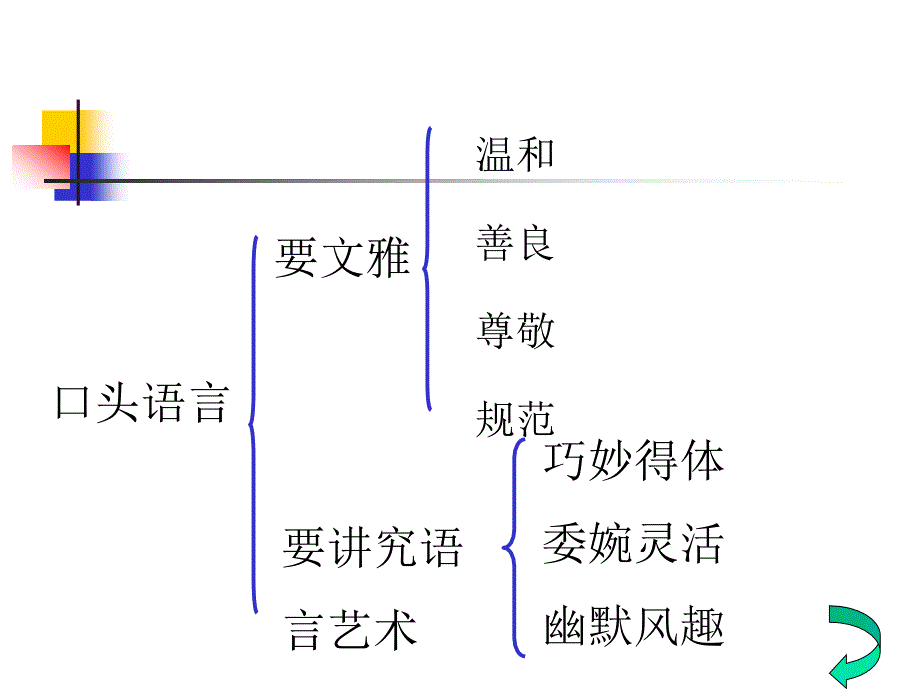 酒店客房服务用语.ppt_第4页