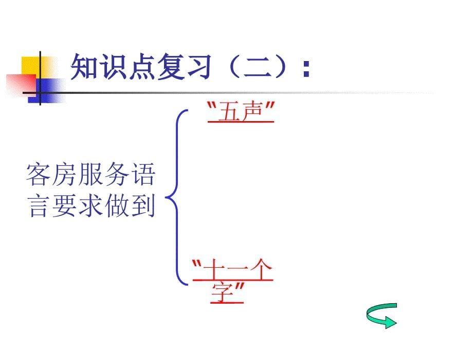 酒店客房服务用语.ppt_第5页